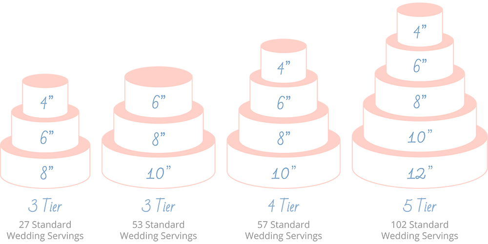 Wedding Cakes – Kimmycakes